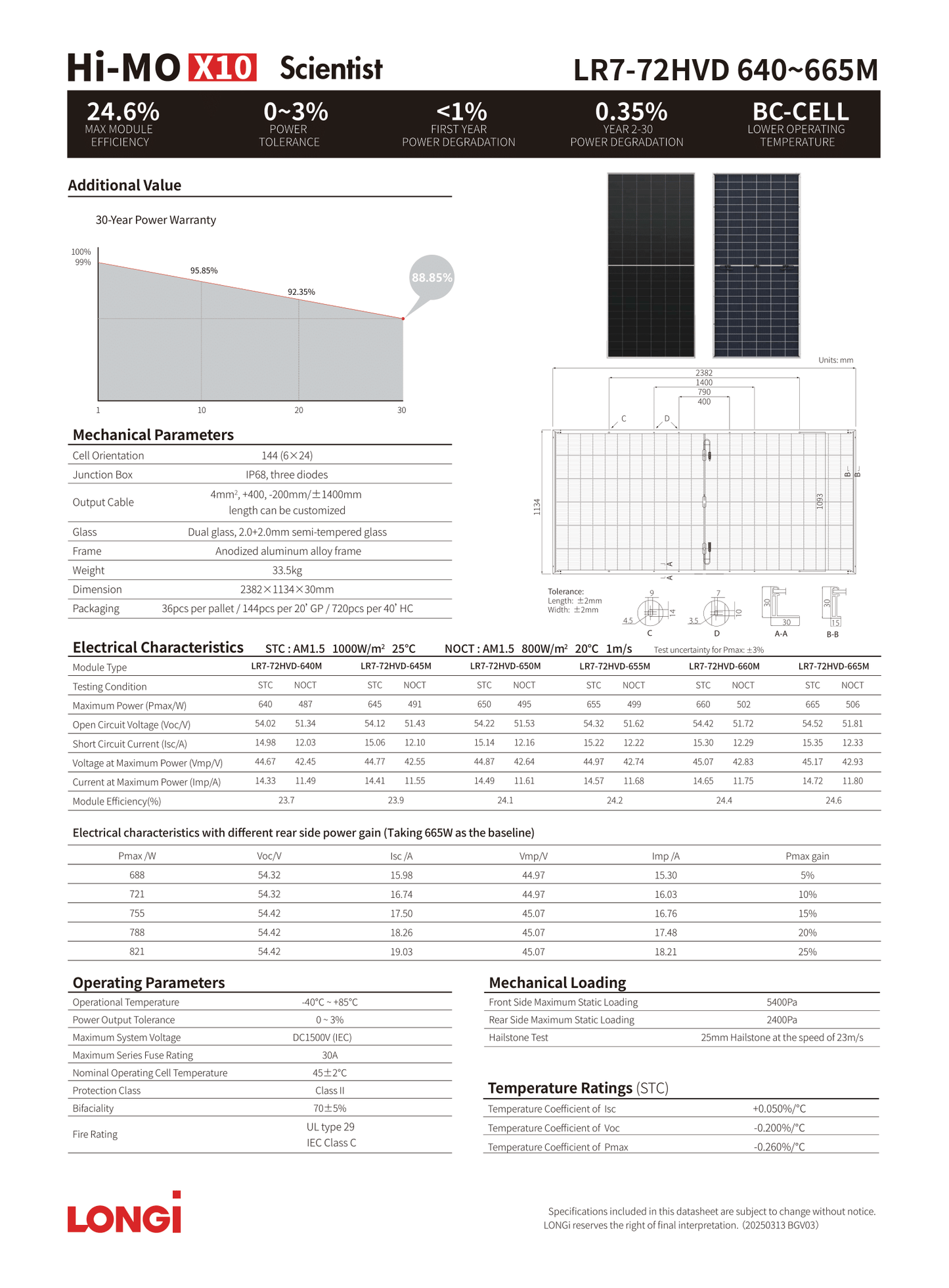 LONGI LR7-72HVD-645W