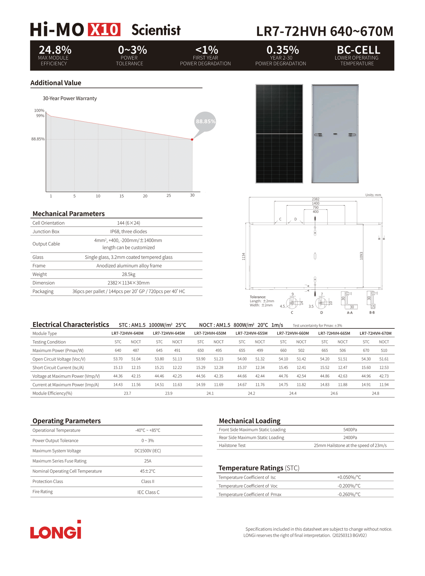 LONGI LR7-72HVH-635W Palette