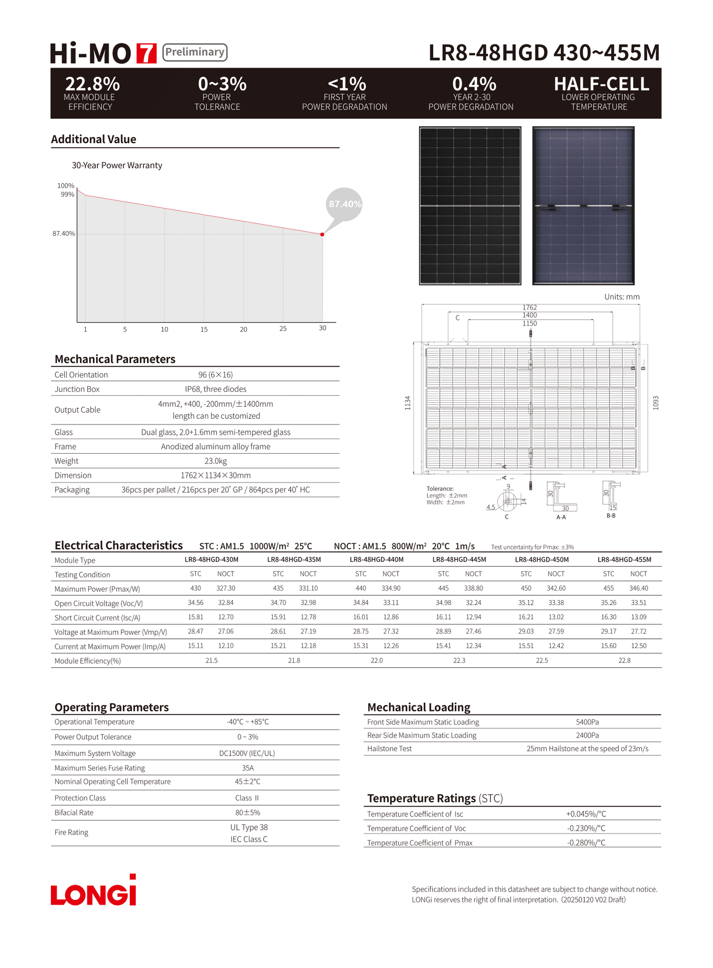 LONGI LR8-48HGD-445W Palette