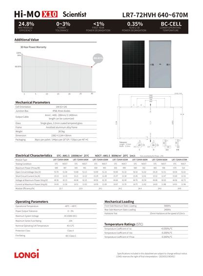 LONGI LR7-72HVH-635W Palette