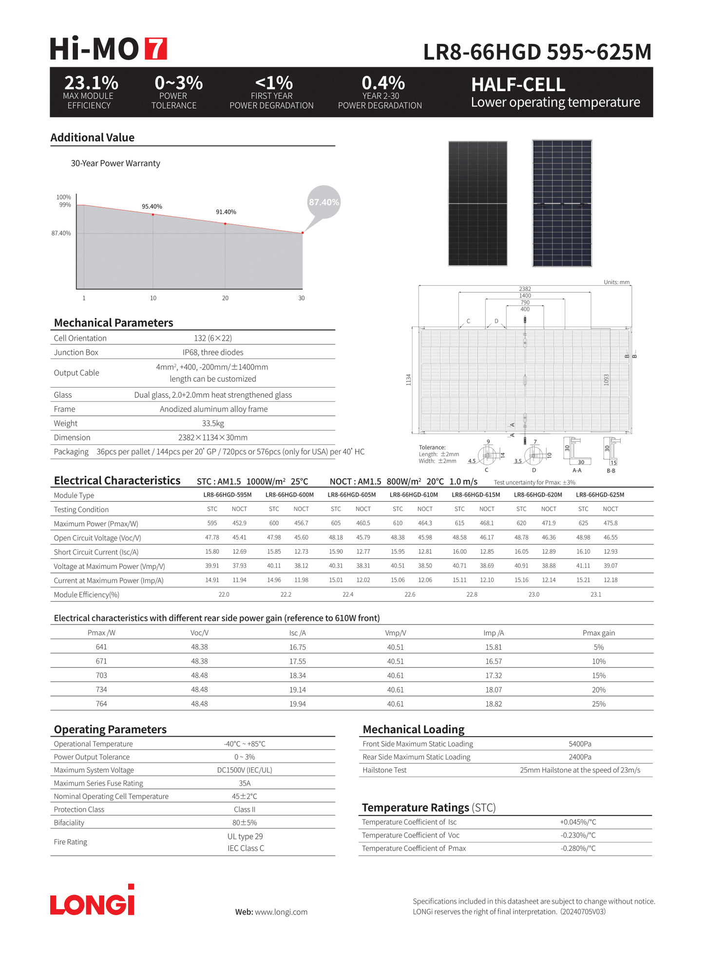 LONGI LR8-66HGD-615W Palette